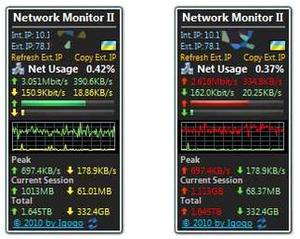 مانیتورینگ شبکه Network Monitor II