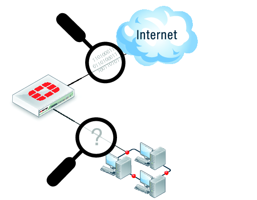 Packet Sniffing آنالیز پکت‌ها