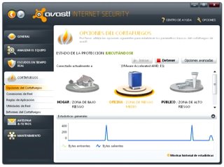 حفاظت از سیستم Avast Internet Security