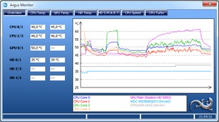 Argus Monitor مشاهده دمای cpu هارد دیسک